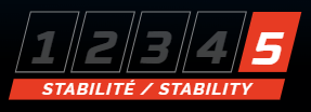 Stabilité maximale - 5